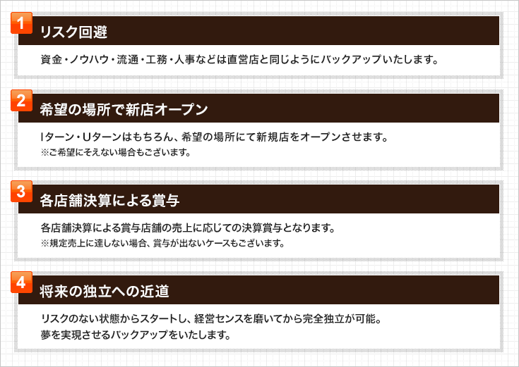 経営店長のポイント